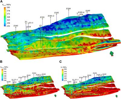 In Situ Stress Distribution in Cretaceous Ultra-Deep Gas Field From 1D Mechanical Earth Model and 3D Heterogeneous Geomechanical Model, Kuqa Depression, Tarim Basin, NW China